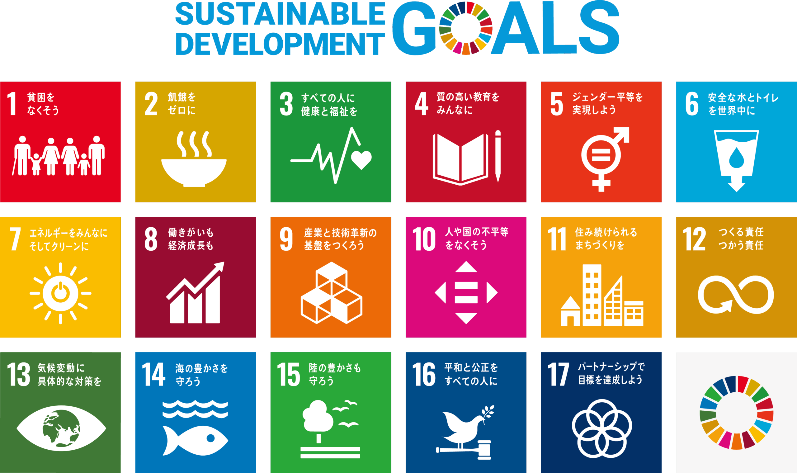 SDGS